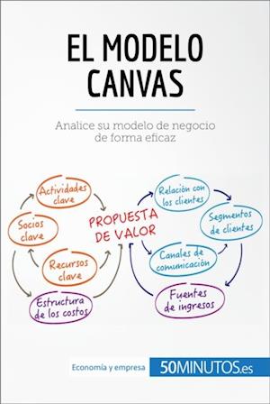 El modelo Canvas