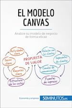 El modelo Canvas