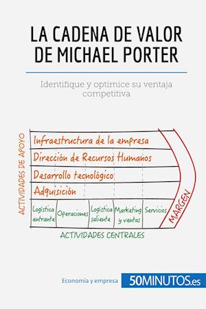 La cadena de valor de Michael Porter