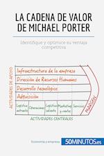 La cadena de valor de Michael Porter