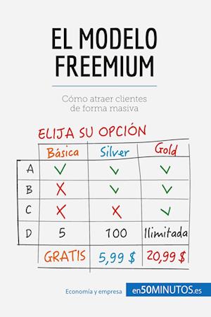 El modelo Freemium