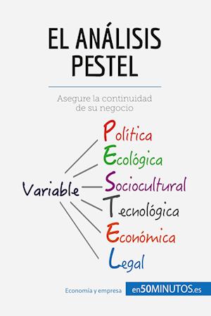 El análisis PESTEL