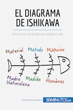 El diagrama de Ishikawa