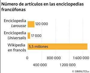 La Wikipedia