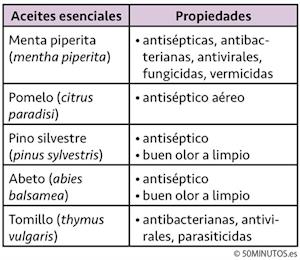 Cuídate con los aceites esenciales