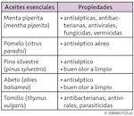 Cuídate con los aceites esenciales