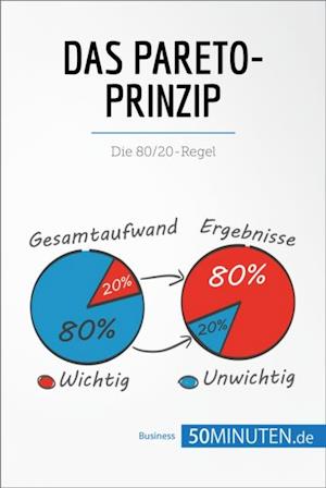 Das Pareto-Prinzip