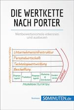 Die Wertkette nach Porter