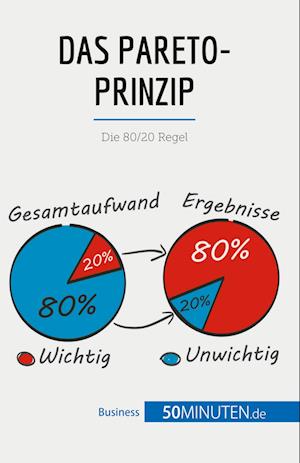 Das Pareto-Prinzip