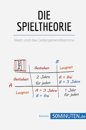 Die Spieltheorie