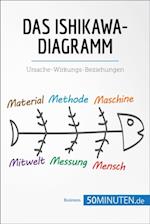 Das Ishikawa-Diagramm