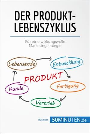 Der Produktlebenszyklus