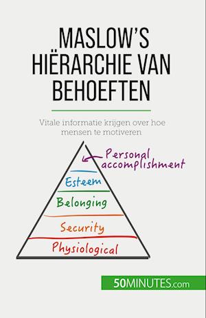 Maslow's hiërarchie van behoeften