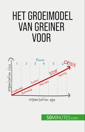 Het groeimodel van Greiner voor organisatieverandering