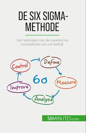 De Six Sigma-methode