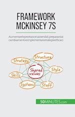 Framework McKinsey 7S