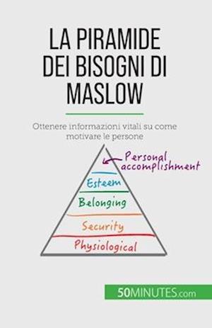 La piramide dei bisogni di Maslow