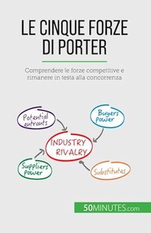 Le cinque forze di Porter