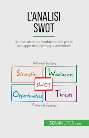 L'analisi SWOT