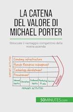 La catena del valore di Michael Porter