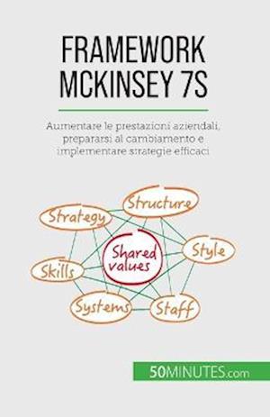 Framework McKinsey 7S