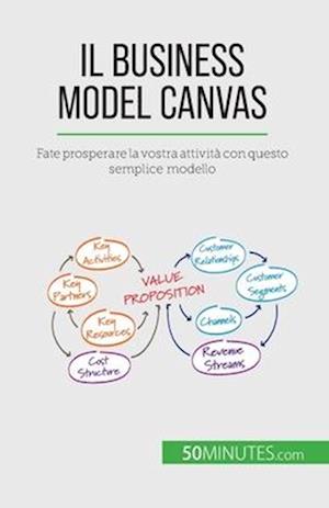 Il Business Model Canvas