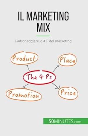 Il marketing mix