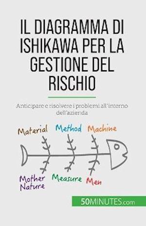 Il diagramma di Ishikawa per la gestione del rischio