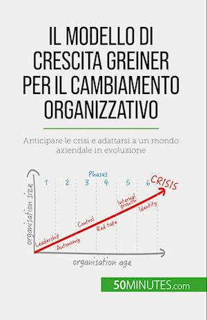 Il modello di crescita Greiner per il cambiamento organizzativo