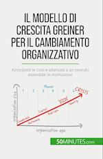 Il modello di crescita Greiner per il cambiamento organizzativo