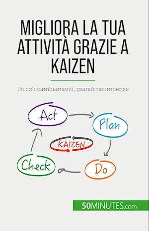 Migliora la tua attività grazie a Kaizen