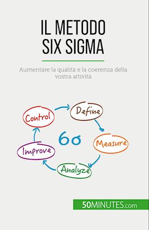 Il metodo Six Sigma