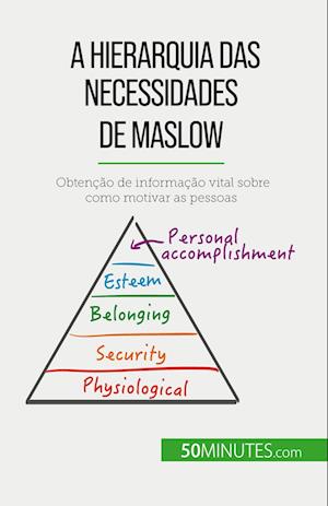 A Hierarquia das Necessidades de Maslow