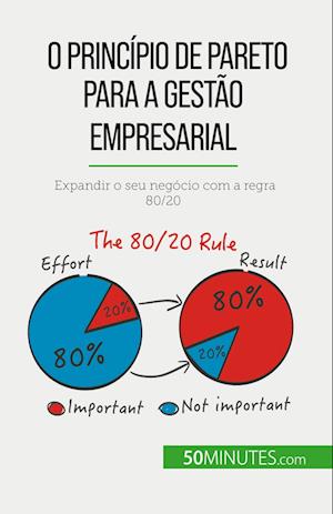 O princípio de Pareto para a gestão empresarial