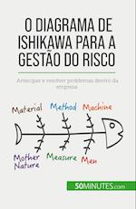 O diagrama de Ishikawa para a gestão do risco