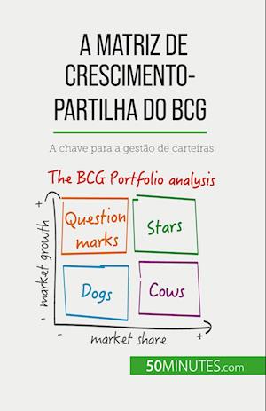 A matriz de crescimento-partilha do BCG: teorias e aplicações