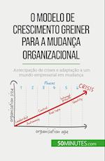 O Modelo de Crescimento Greiner para a mudança organizacional