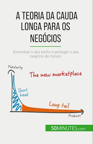 A teoria da cauda longa para os negócios