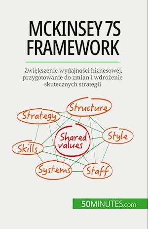 McKinsey 7S framework