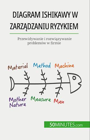 Diagram Ishikawy w zarz¿dzaniu ryzykiem