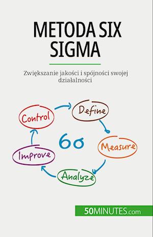 Metoda Six Sigma