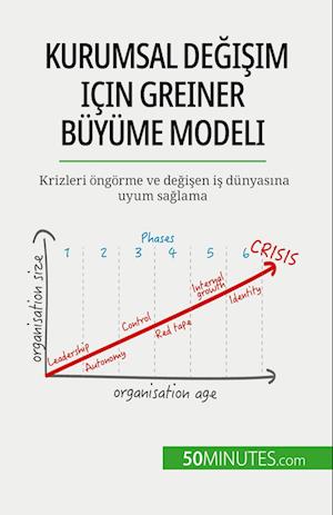 Kurumsal de¿i¿im için Greiner Büyüme Modeli