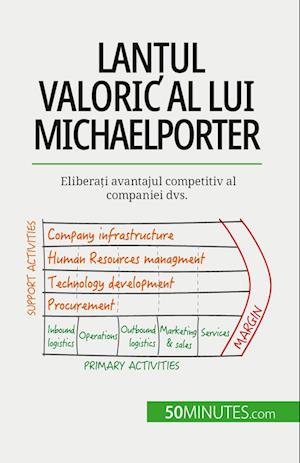 Lan¿ul valoric al lui Michael Porter