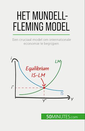 Het Mundell-Fleming model