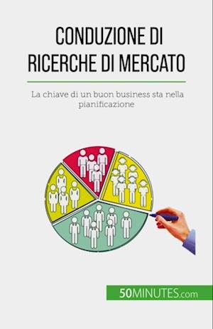 Conduzione di ricerche di mercato