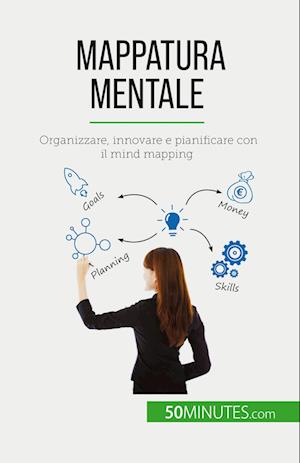 Mappatura mentale