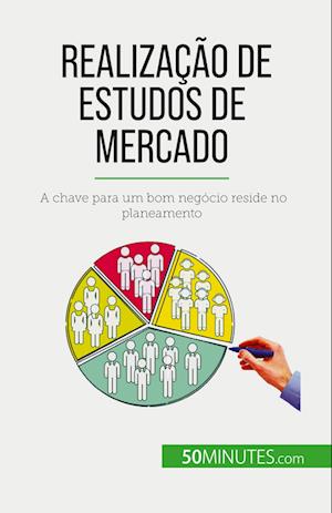 Realização de estudos de mercado