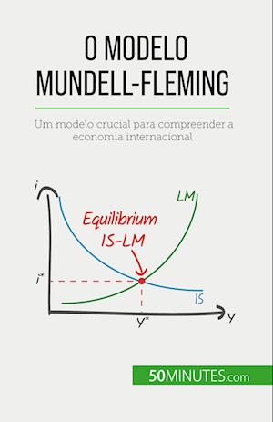 O modelo Mundell-Fleming