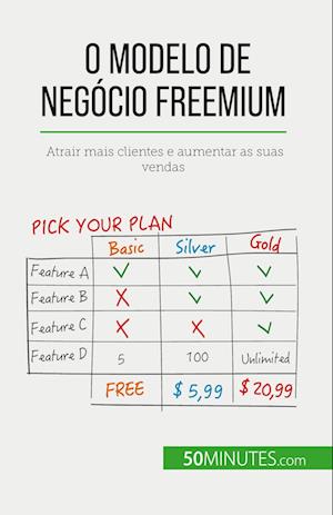 O modelo de negócio freemium