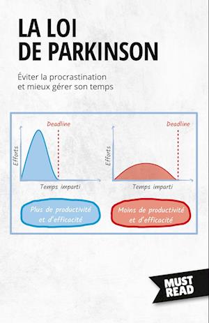 La Loi De Parkinson